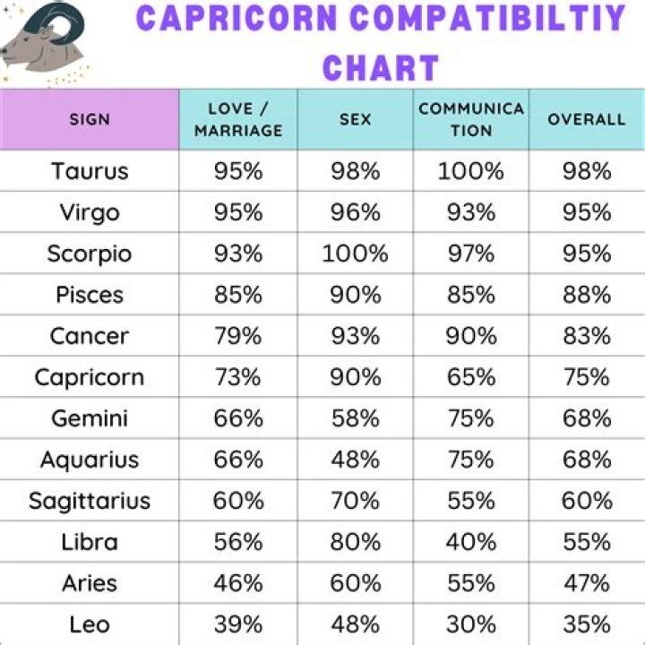 Capricorn and Aries Love Compatibility: An In-Depth Exploration