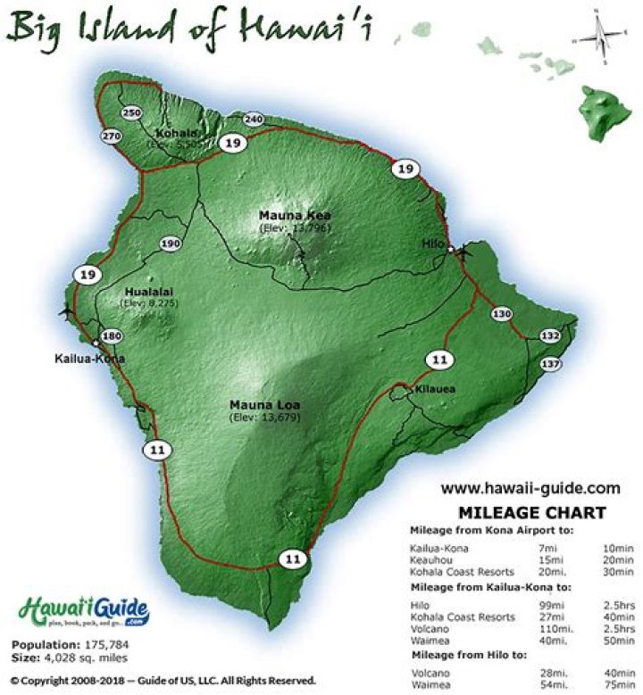 Exploring the Best Car Rentals on the Big Island of Hawaii