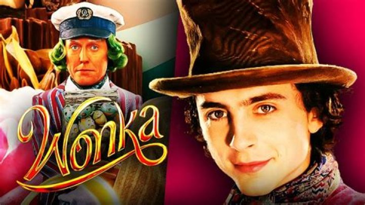 Cast of Wonka 2023: A Comprehensive Overview