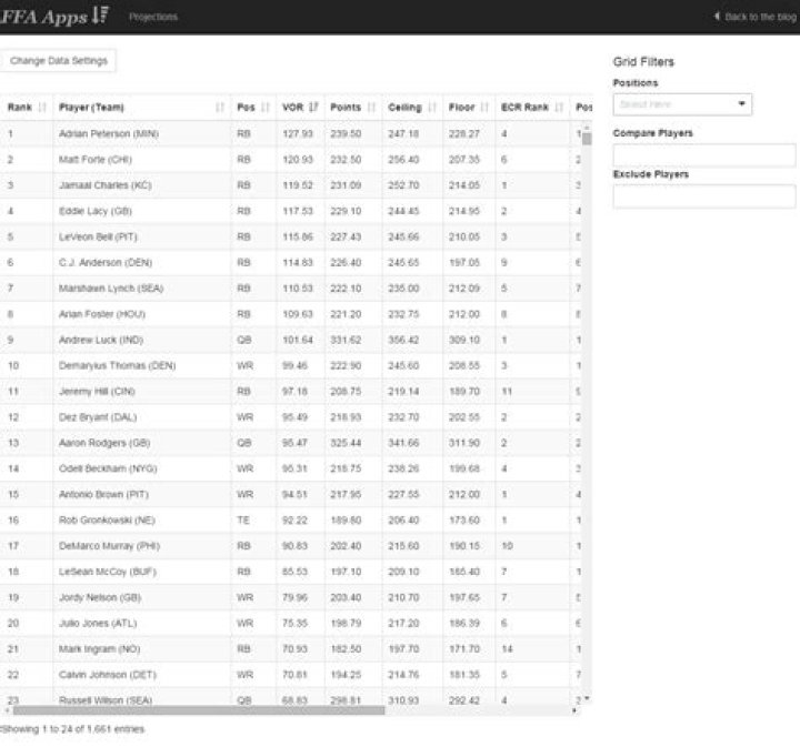 CBS Fantasy Football Rankings: Your Ultimate Guide for the Season