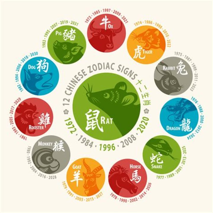 Chinese Astrology 1986: Unlock Your Zodiac Destiny and Life Insights