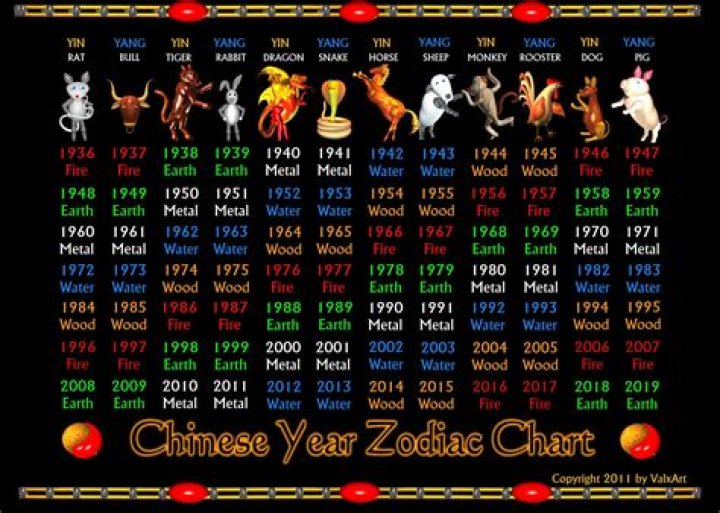 Unveiling the Mysteries of the Chinese Zodiac 1986: The Year of the Tiger