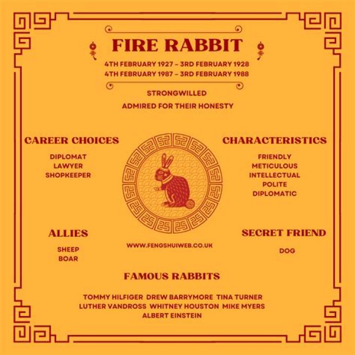 Chinese Zodiac 1987: A Comprehensive Guide to Understanding the Year of the Ox