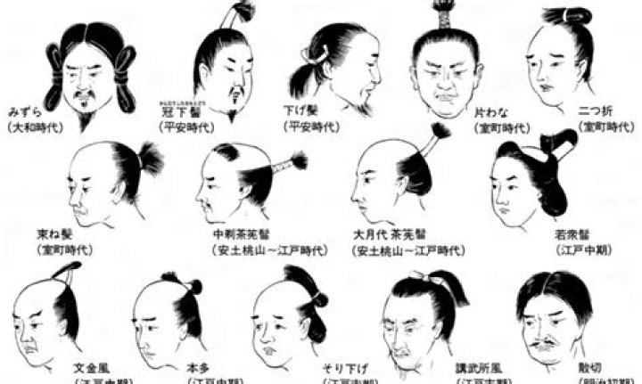 Exploring the Chonmage Hairstyle: A Cultural Icon of Japan