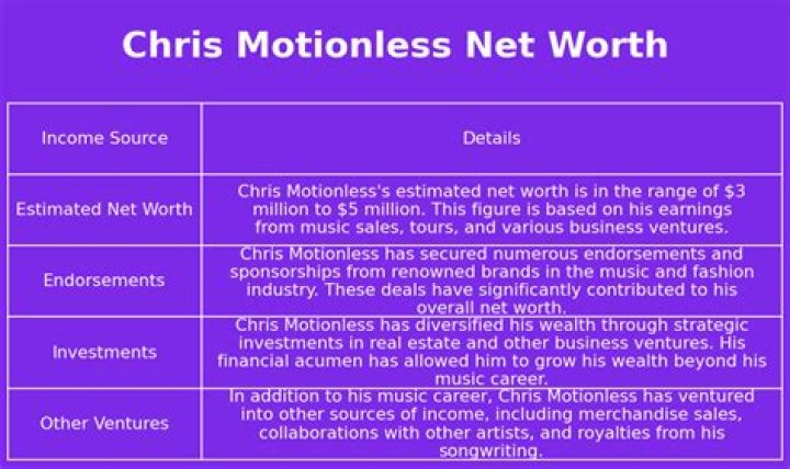 Chris Motionless Net Worth: Exploring the Wealth of the Metal Icon
