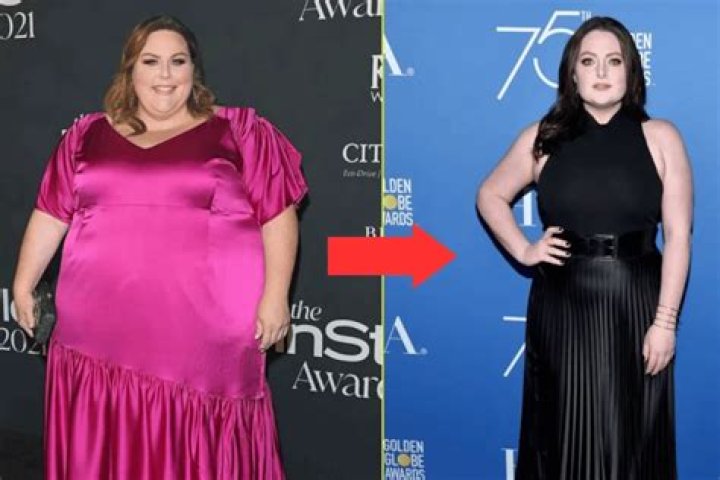 Transformative Journey: Chrissy Metz Weight Loss