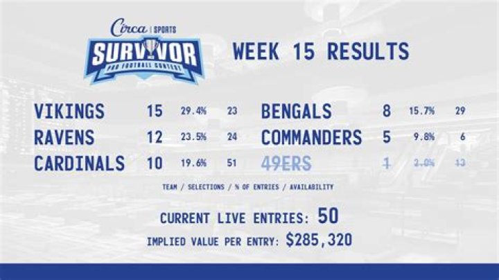 Understanding the Circa Survivor Pool: A Comprehensive Guide