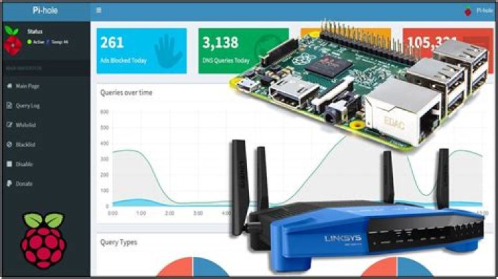 Control Raspberry Pi Behind Router IoT Free Android: A Comprehensive Guide