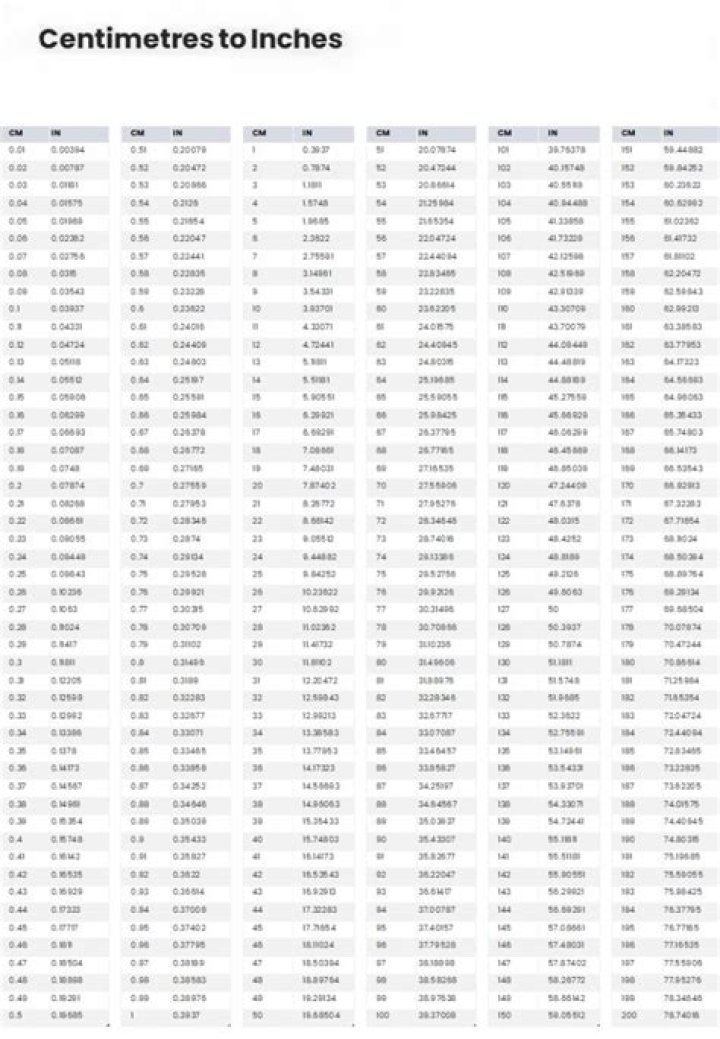 Convert CM to Inches Printable Chart: Your Ultimate Guide