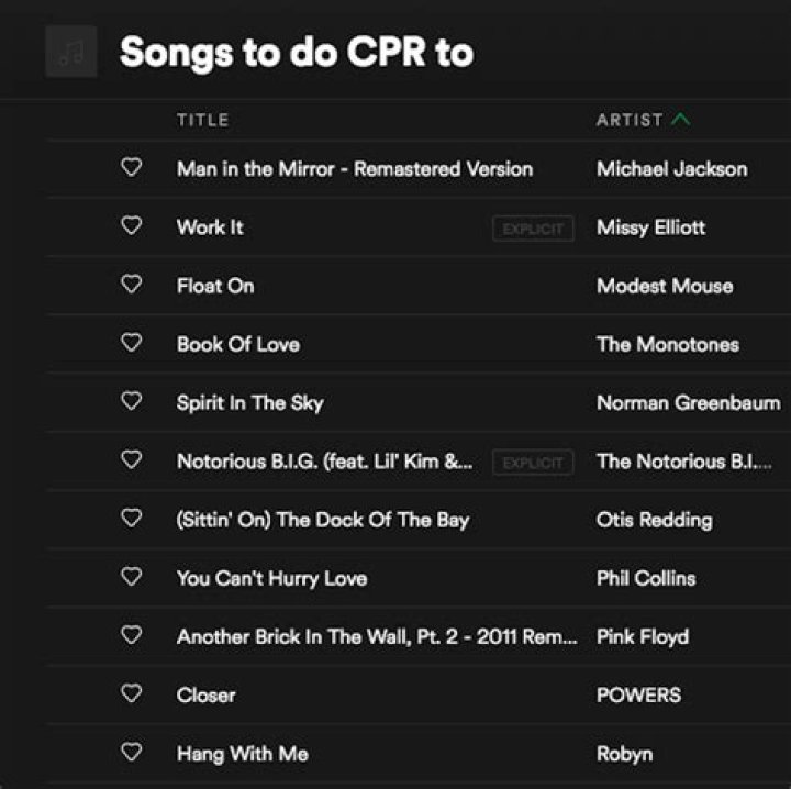 The Importance of CPR Songs in Emergency Situations