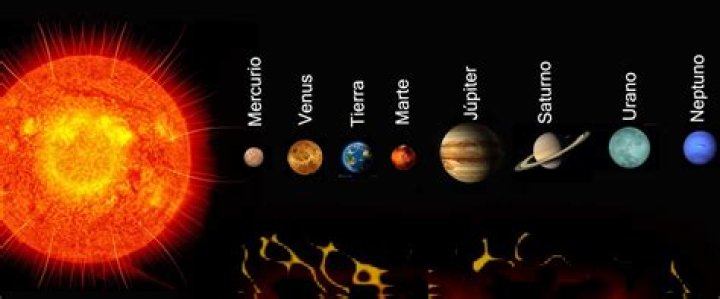 How Many Planets Are There in the Solar System?