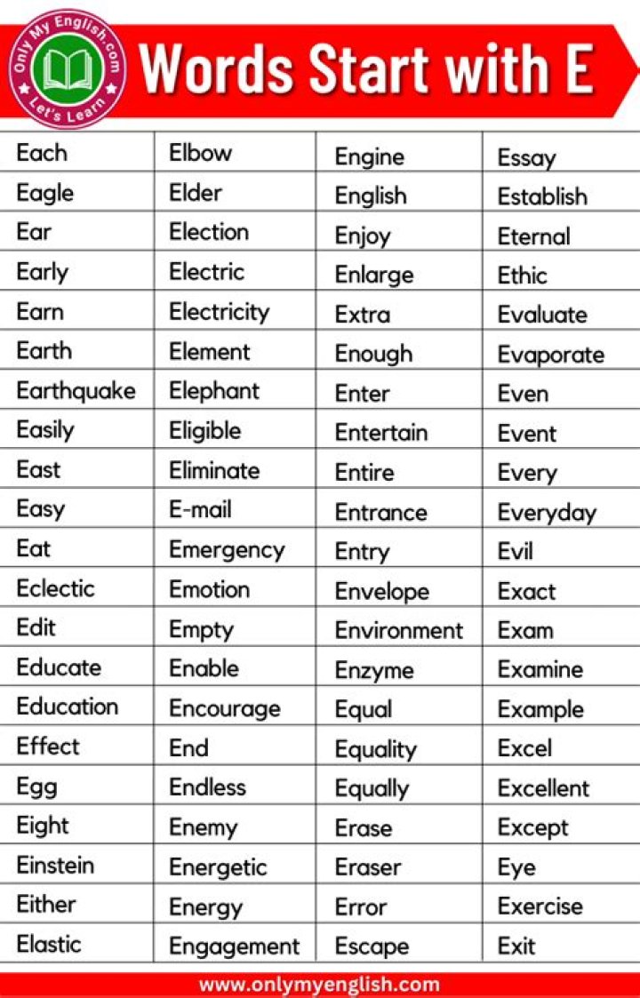 Exploring Curse Words That Start with E: Understanding Their Usage and Impact
