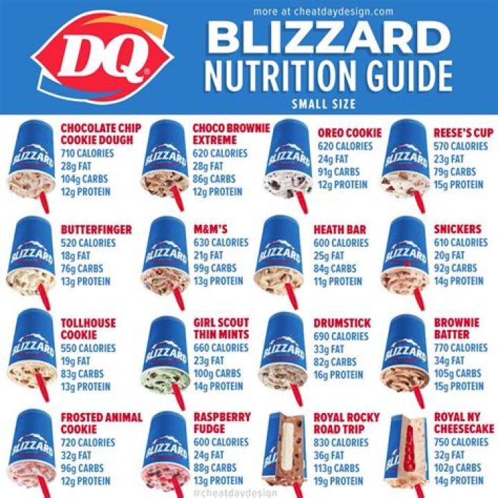 Dairy Queen Nutrition: A Comprehensive Guide to Your Favorite Treats