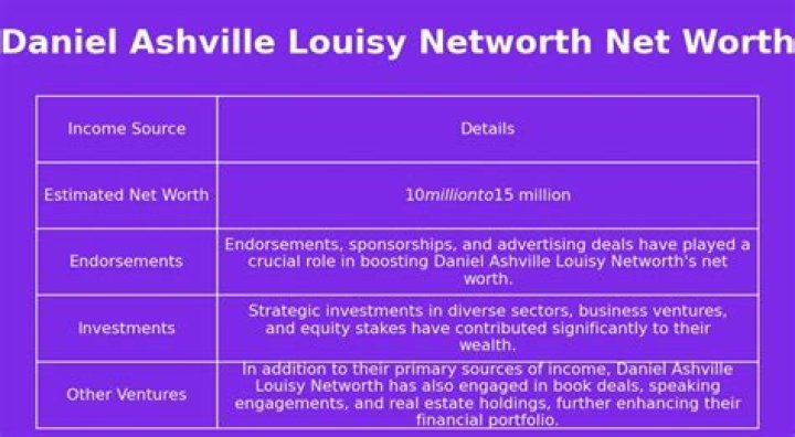 Daniel Ashville Net Worth: A Comprehensive Guide to His Wealth and Achievements