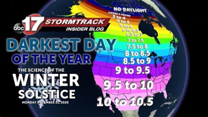Darkest Day of the Year: Understanding the Winter Solstice