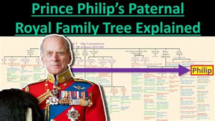 Did Prince Philip Have Siblings? A Comprehensive Exploration of His Family Tree