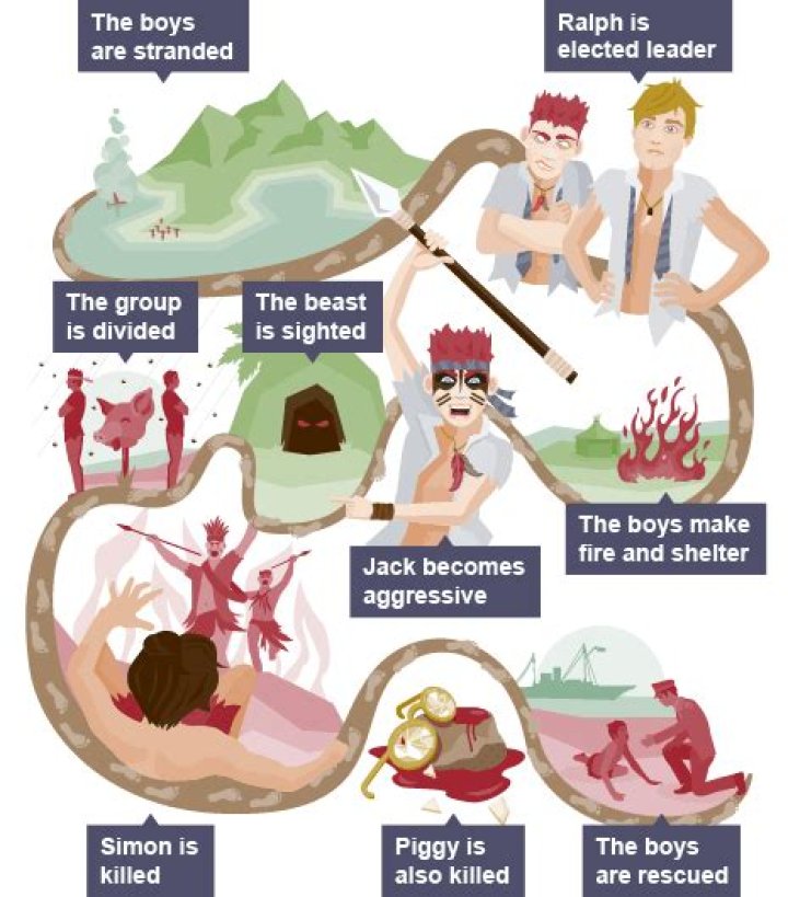 Did Simon Die? Uncovering the Truth Behind the Rumors