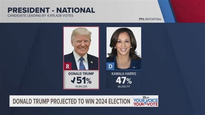 Did Trump Win Arizona and Nevada? Unpacking the 2020 Election Results