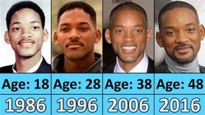 Is Will Smith Still Alive? The Truth Behind Recent Rumors