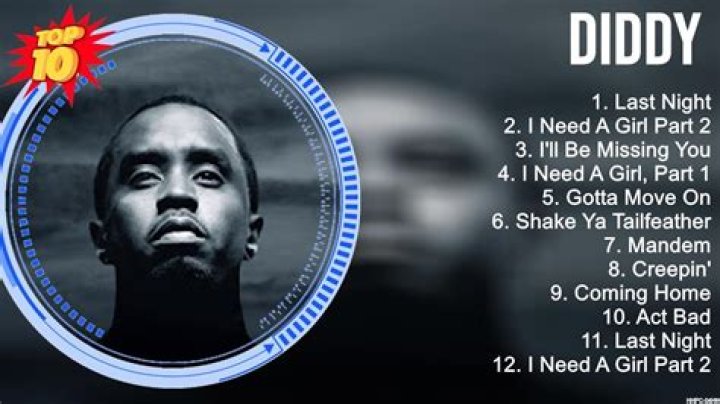 Diddy's List of Artists: A Comprehensive Guide to His Iconic Roster