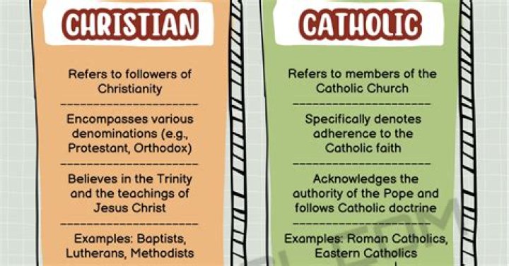 Difference Between Christianity and Catholicism: Understanding the Nuances