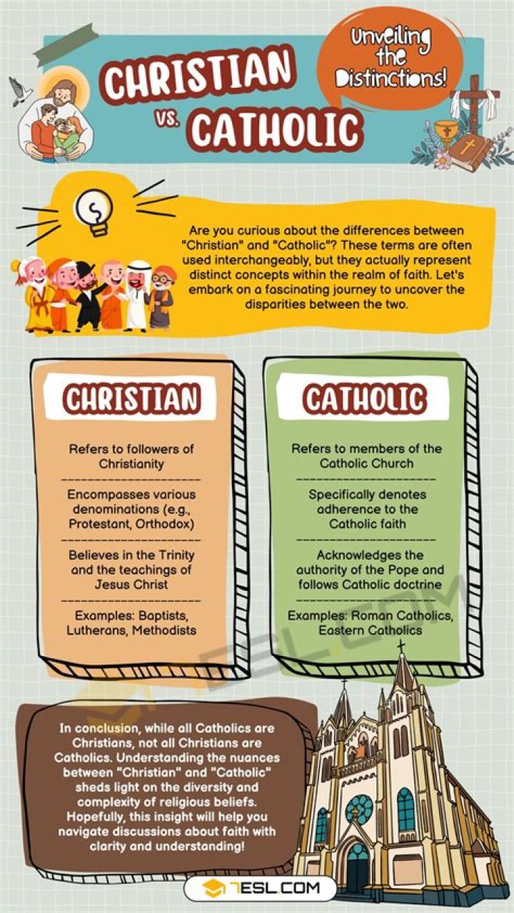 The Difference Between Christian and Catholic: Understanding the Distinctions