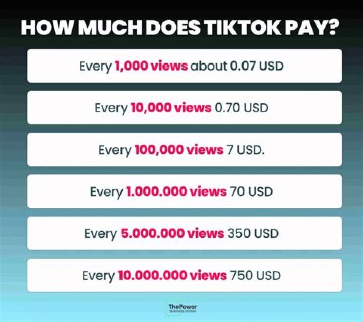 Does TikTok Pay for Views? Understanding the Monetization Process
