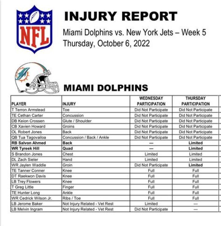 Dolphins Injury Report Today: Your Ultimate Guide to the Latest Updates