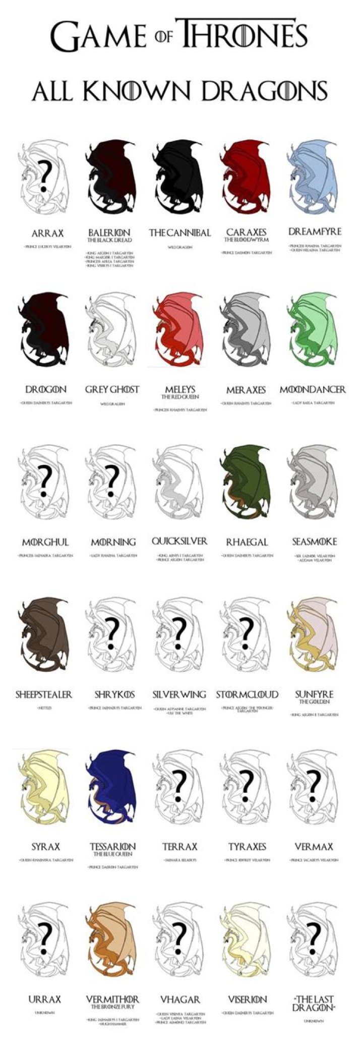 Unveiling Dragon Names in Game of Thrones: A Comprehensive Guide