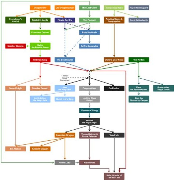 Exploring the DS2 Progress Route: A Comprehensive Guide