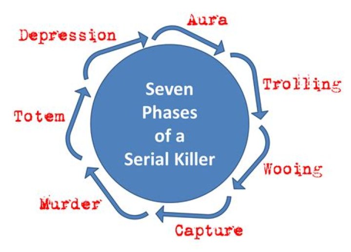 Early Signs of a Serial Killer: Understanding the Warning Signals