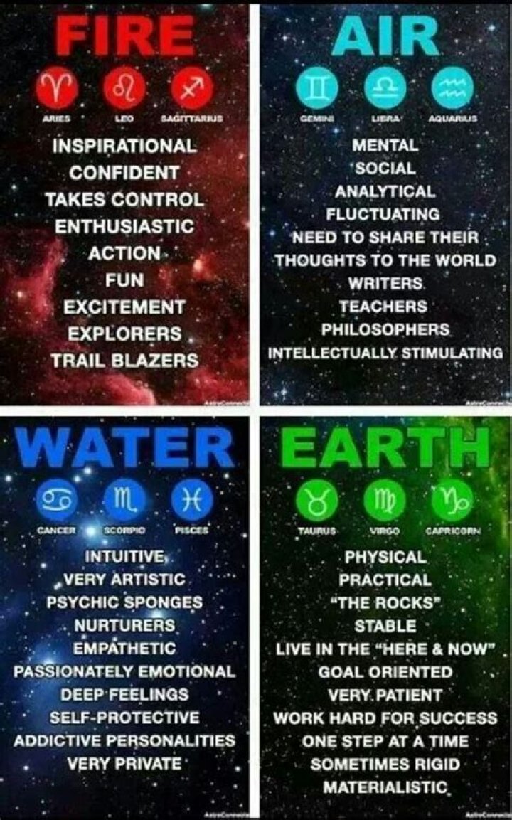 Exploring the Depths: The Relationship Between Earth Signs and Water Signs