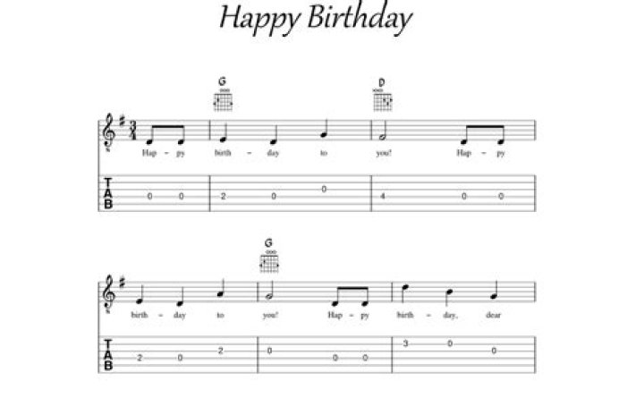 Easiest Songs to Learn on Guitar: A Complete Guide for Beginners