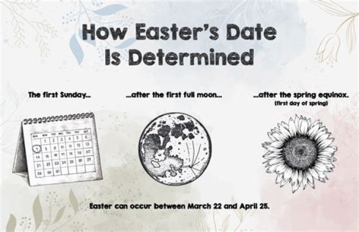 Easter How Date Determined: Unveiling the Intricacies Behind the Celebration