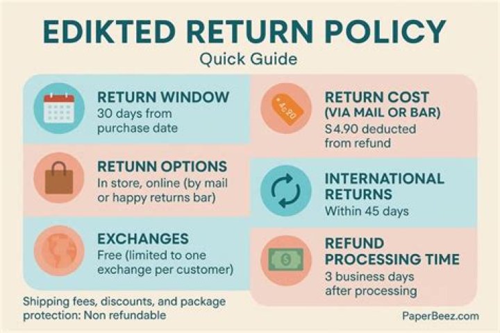 Edikted Return: A Comprehensive Guide to Understanding and Navigating the Process