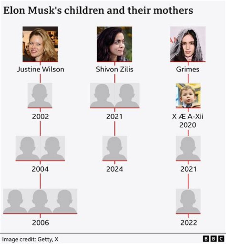 Exploring the Fascinating Names of Elon Musk's Children