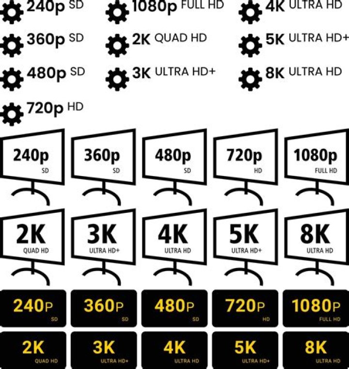 Ultimate Guide to ES 4K 1080p: What You Need to Know