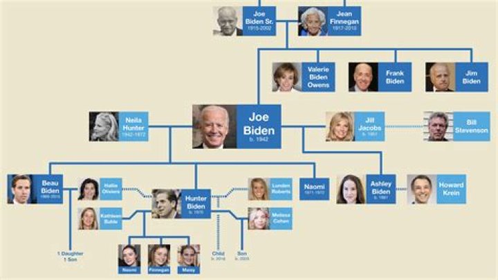 Exploring the Family of Joe Biden: A Comprehensive Guide