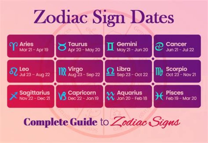 Discover the Mystical Power of February 3 Zodiac: Aquarius Traits and Predictions