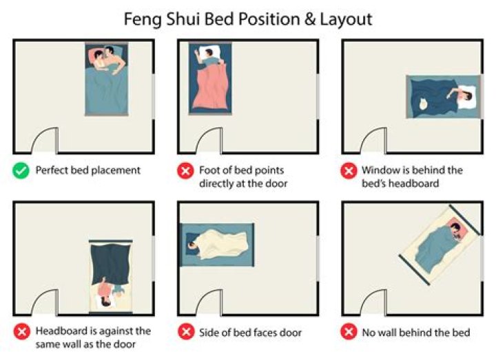 Feng Shui: Where to Put Your Bed for Optimal Energy Flow