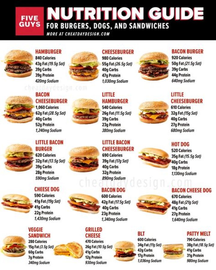 Five Guys Calorie Menu: A Comprehensive Guide to Savoring Delicious Food While Keeping Track of Calories