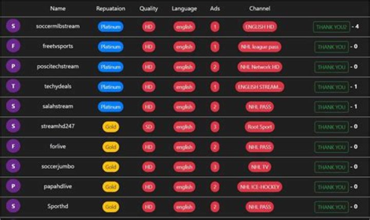 Discovering Footybites: Your Ultimate Guide to Football News and Updates