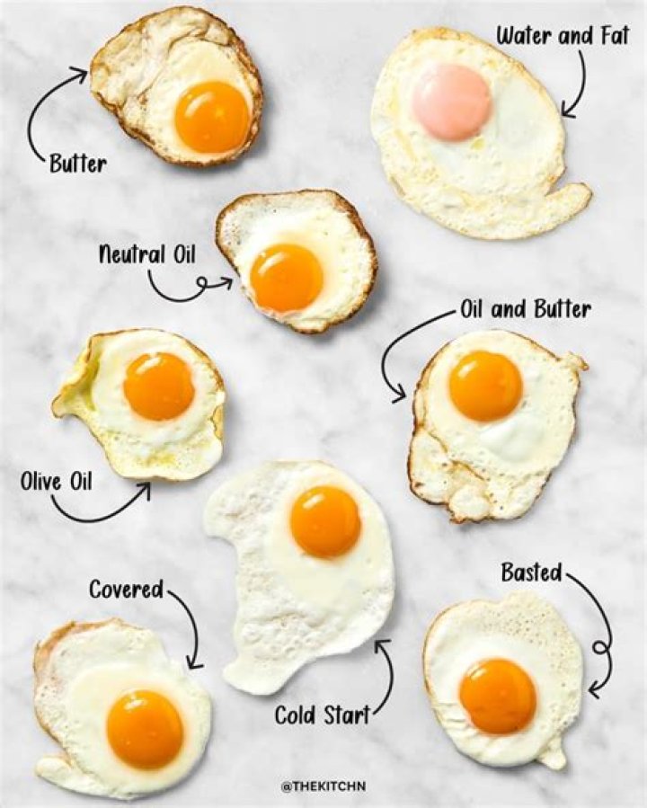 Exploring the Different Types of Fried Eggs: A Culinary Delight