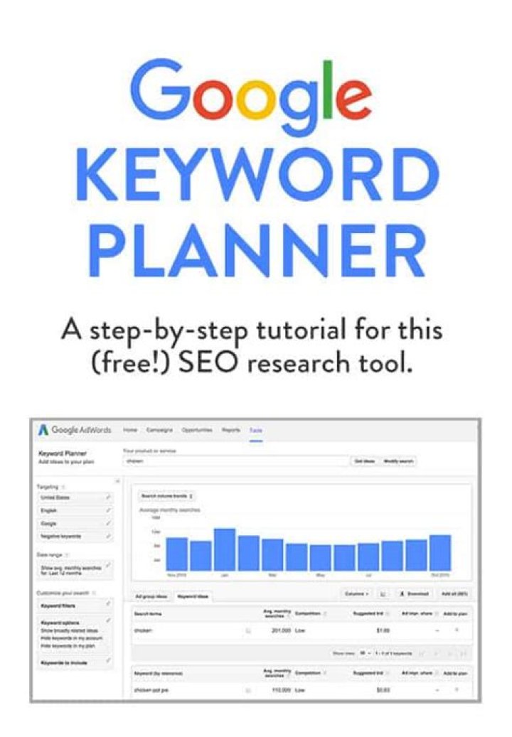 Unlocking the Power of Google Keyword Checker for SEO Success