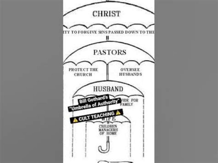 Gothard Teachings: Understanding the Principles and Impact on Modern Life