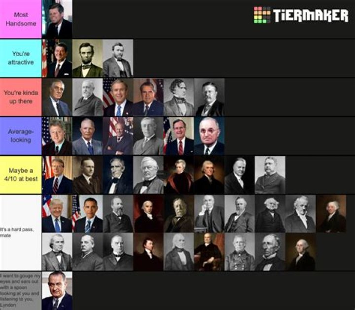 Greatest US Presidents Ranked: A Comprehensive Analysis of Their Legacies
