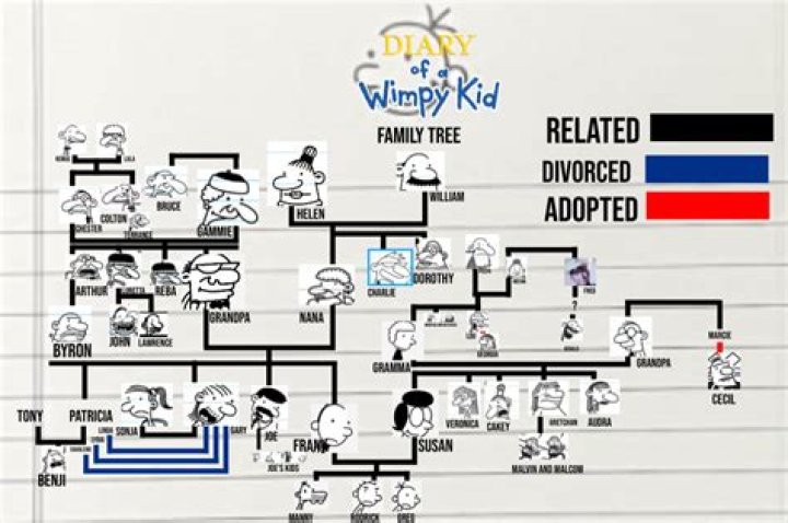 Greg Heffley's Parents Names: A Comprehensive Guide to Understanding the Wimpy Kid Family