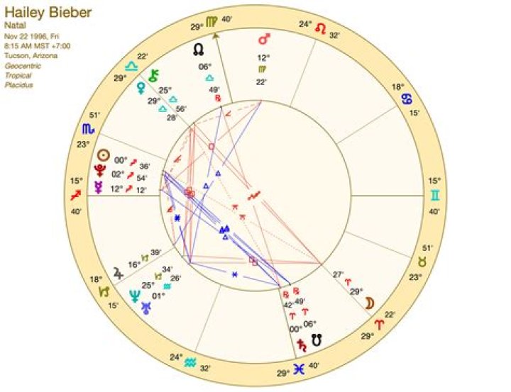 Exploring Hailey Bieber's Zodiac Sign: A Cosmic Perspective