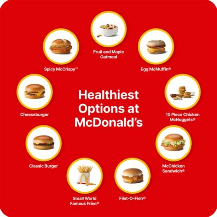 Healthy McDonald's Options: Making Smart Choices at the Fast Food Giant