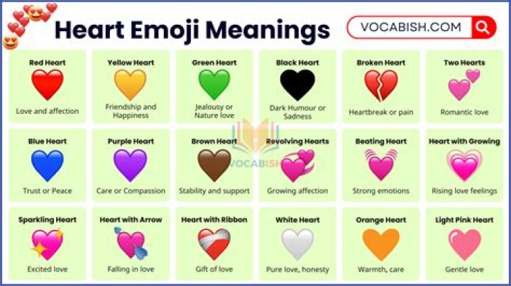 Decoding Heart Emoji Meanings: A Comprehensive Guide